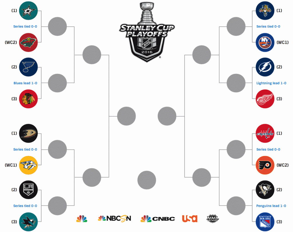 Finale Coupe Stanley 2021 Tableau - Concours Gagnez l'un des milliers de prix de la LNH ou la 