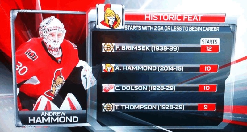 Un début de carrière en NHL hallucinant pour Andrew Hammond