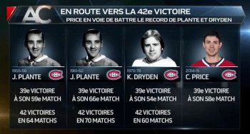 Carey Price toujours plus proche de ses illustres prédécesseurs