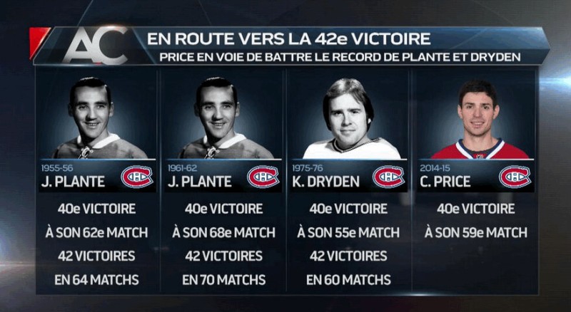 Carey Price rejoint Jacques Plante et Ken Dryden