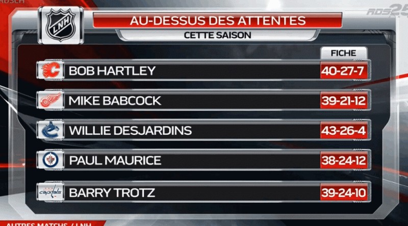 Aperçu des coaches en lice pour le trophée Jack Adams