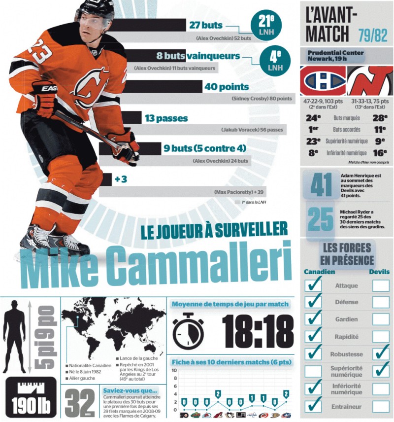 Avant-match Canadien vs Devils