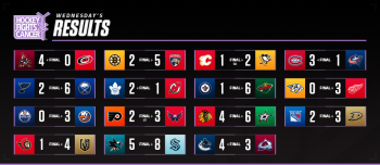 Les autres faits à retenir de cette nuit de NHL