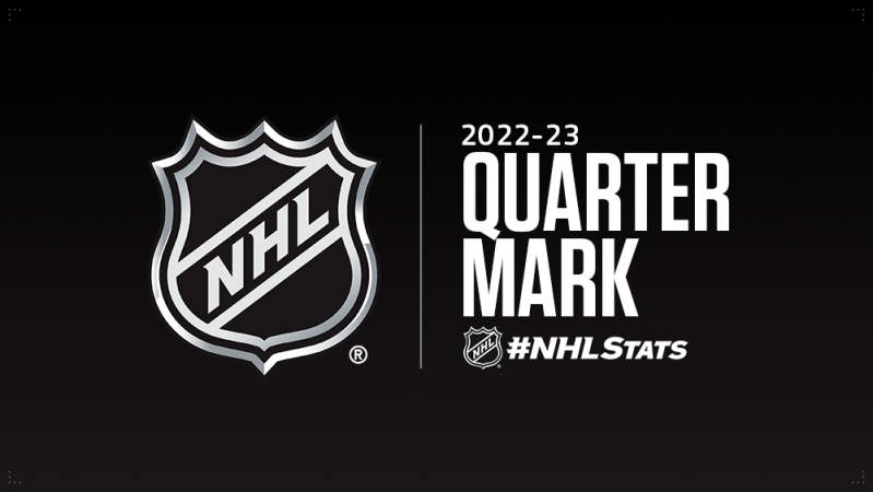 Quelques chiffres après le premier quart de la saison de NHL