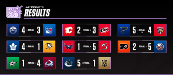 Les autres faits à retenir de cette nuit de NHL