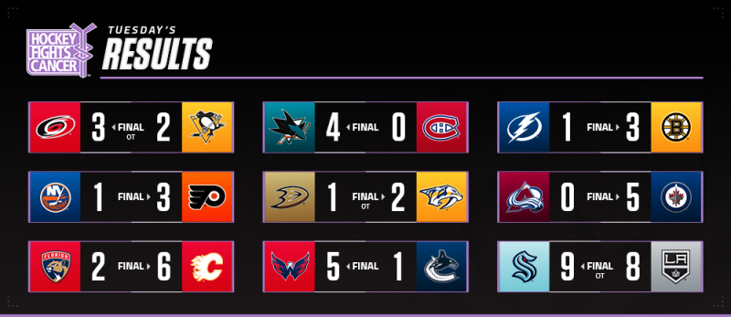 Les autres faits à retenir de cette nuit de NHL