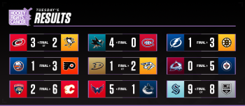 Les autres faits à retenir de cette nuit de NHL