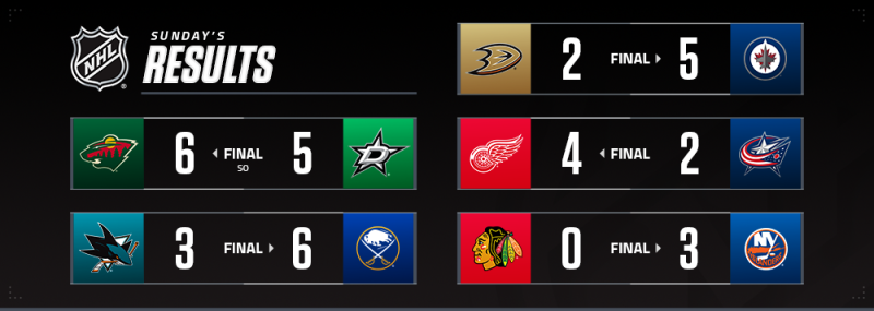 Les autres faits à retenir de cette nuit de NHL