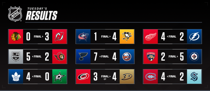 Les autres faits à retenir de cette nuit de NHL