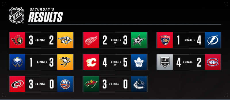 Les autres faits à retenir de cette nuit de NHL