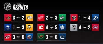 Les autres faits à retenir de cette nuit de NHL