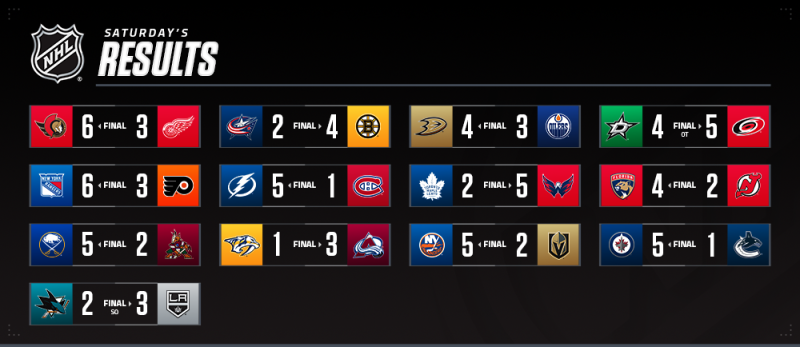 Les autres faits à retenir de cette nuit de NHL