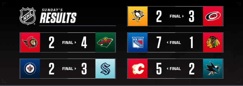 Les autres faits à retenir de cette nuit de NHL