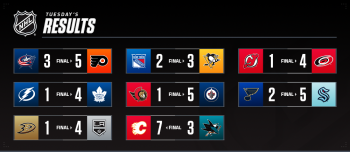 Les autres faits à retenir de cette nuit de NHL