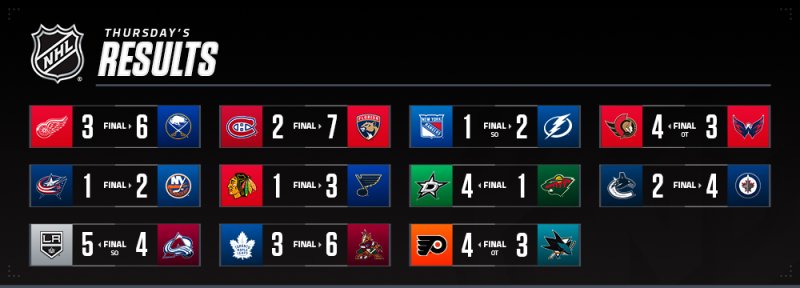 Les autres faits à retenir de cette nuit de NHL