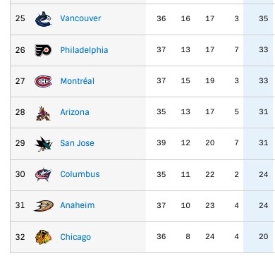 Les fans de Chicago se sont déjà fait une raison