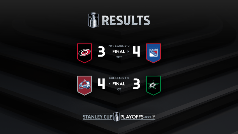 Les autres faits à retenir de cette nuit de NHL