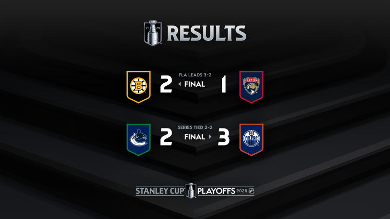 Les autres faits à retenir de cette nuit de NHL