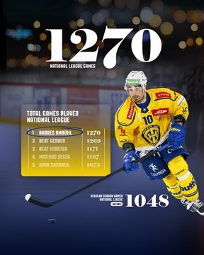 Einige Zahlen rund um Andres Ambühl