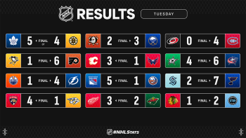 Les autres faits à retenir de cette nuit de NHL