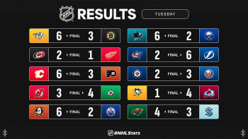 Les autres faits à retenir de cette nuit de NHL