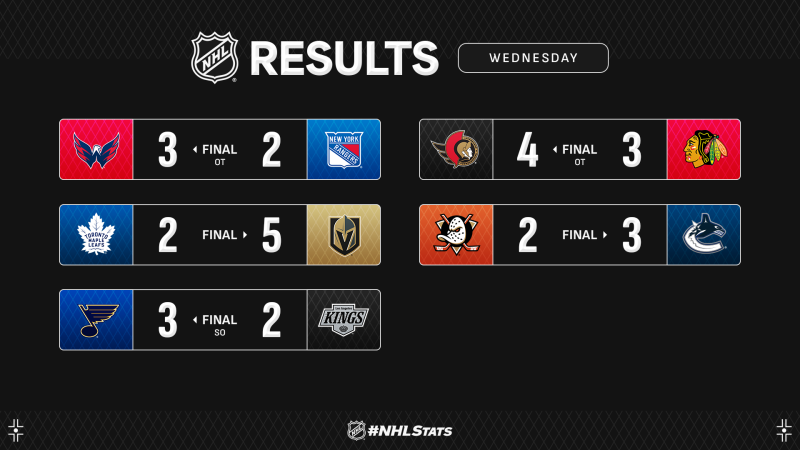 Les autres faits à retenir de cette nuit de NHL