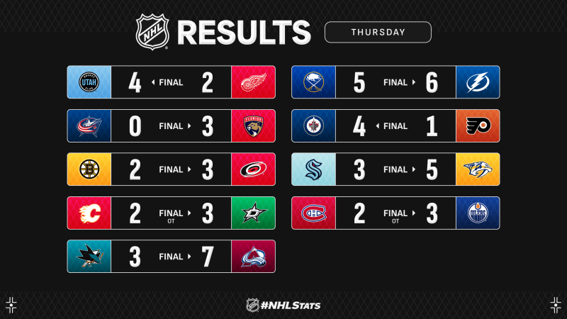 Les autres faits à retenir de cette nuit de NHL