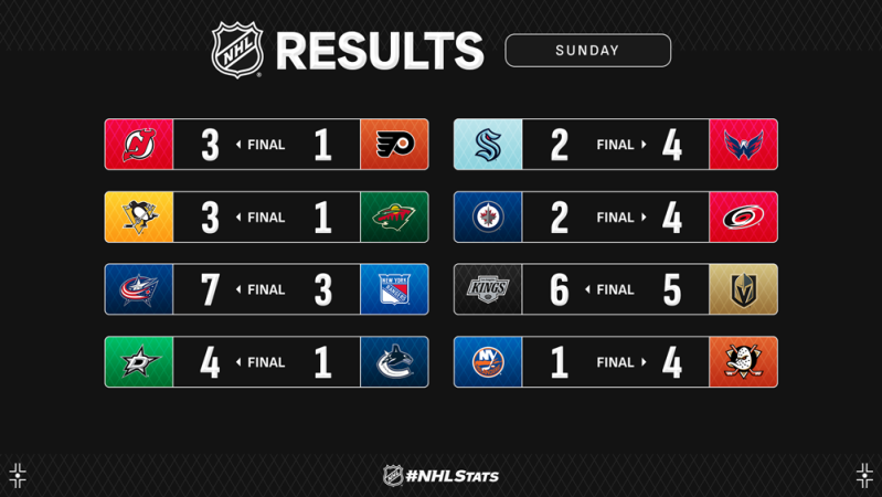Les autres faits à retenir de cette nuit de NHL