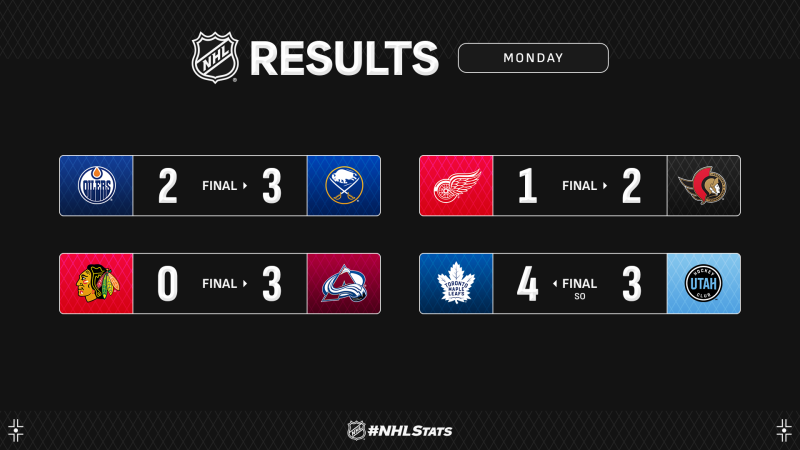 Les autres faits à retenir de cette nuit de NHL