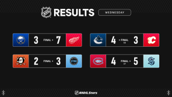 Les autres faits à retenir de cette nuit de NHL