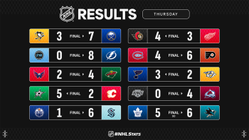 Les autres faits à retenir de cette nuit de NHL