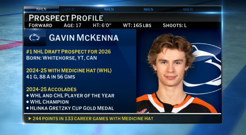 Gavin McKenna, futur No 1 du repêchage NHL, choisit Penn State et décroche un contrat historique