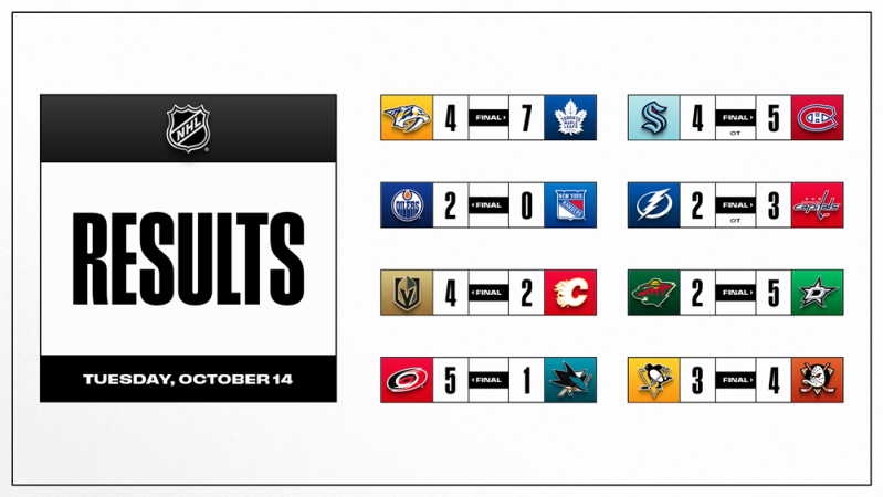 Les autres faits à retenir de cette nuit de NHL