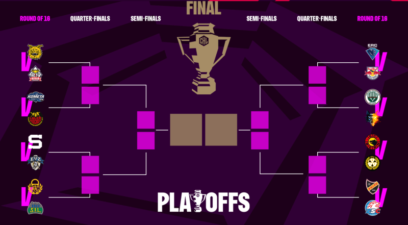 Les affiches des playoffs de la Champions Hockey League