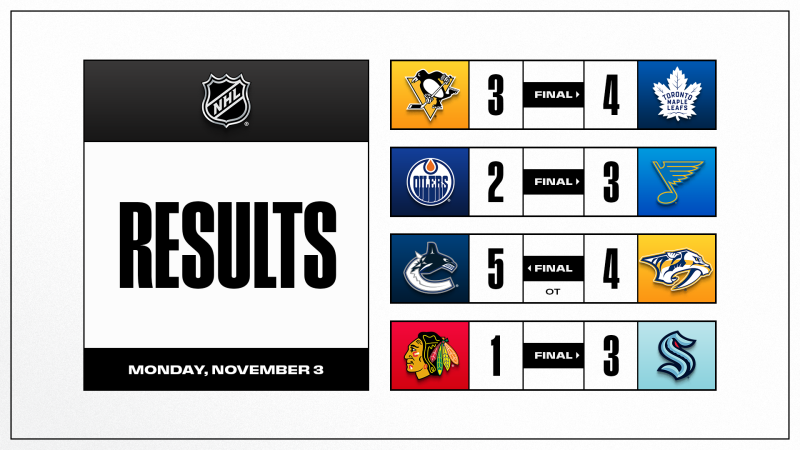 Les autres faits à retenir de cette nuit de NHL