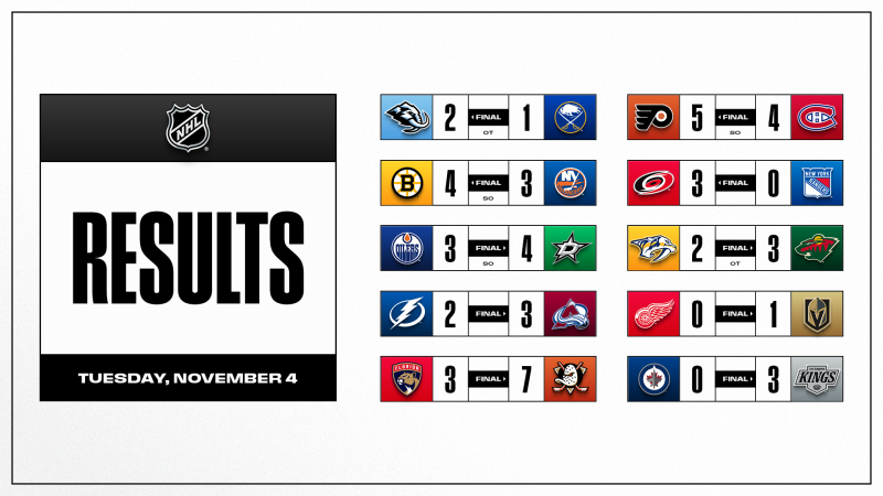 Les autres faits à retenir de cette nuit de NHL