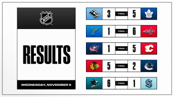 Les autres faits à retenir de cette nuit de NHL