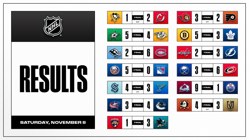 Les autres faits à retenir de cette nuit de NHL