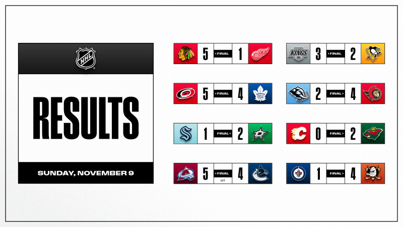 Les autres faits à retenir de cette nuit de NHL