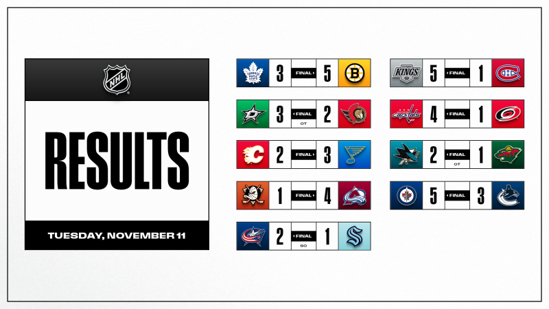 Les autres faits à retenir de cette nuit de NHL