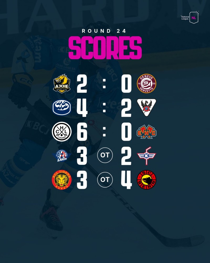 Retour complet sur la soirée de National League