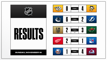 Les faits à retenir de cette nuit de NHL