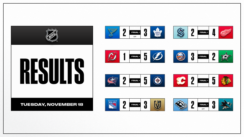 Les autres faits à retenir de cette nuit de NHL