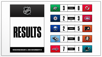 Les autres faits à retenir de cette nuit de NHL