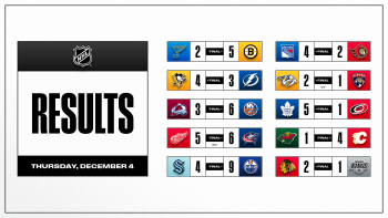 Les autres faits à retenir de cette nuit de NHL