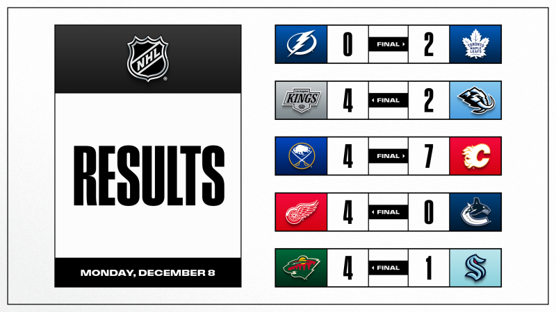 Les autres faits à retenir de cette nuit de NHL