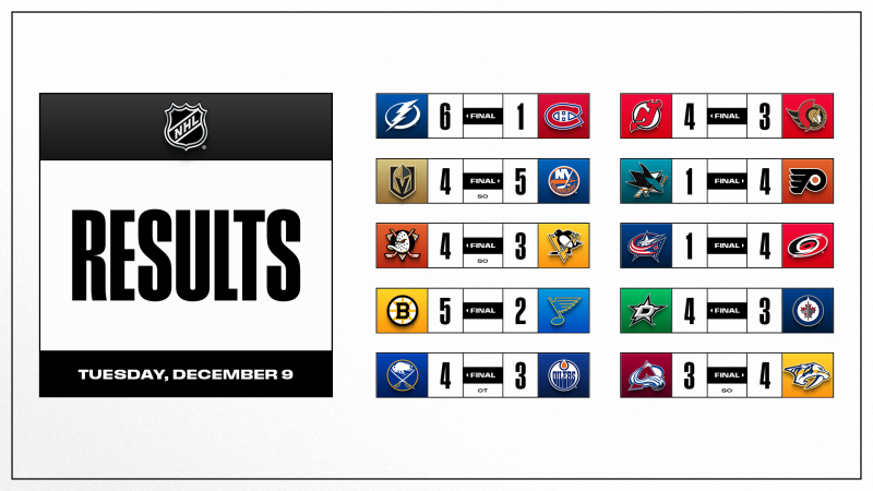 Les autres faits à retenir de cette nuit de NHL