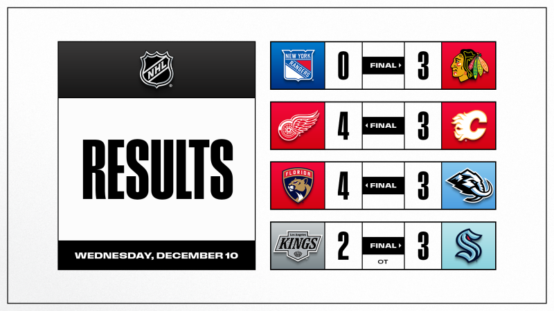 Les faits à retenir de cette nuit de NHL