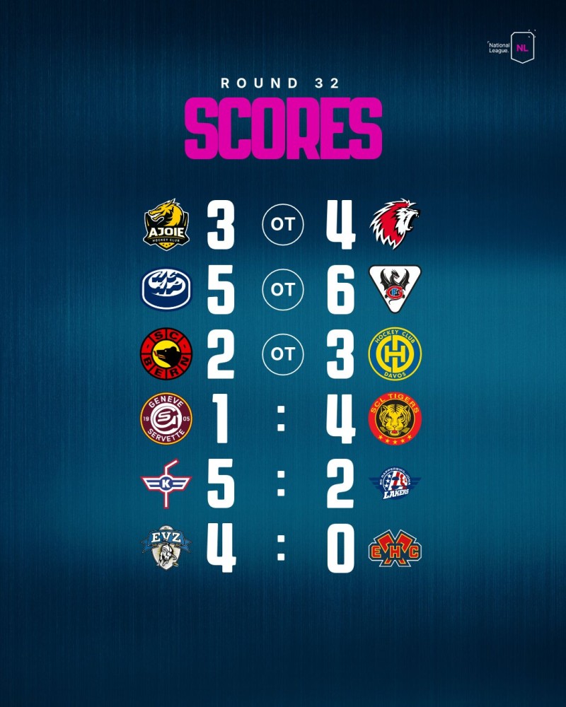 Retour complet sur la soirée de National League