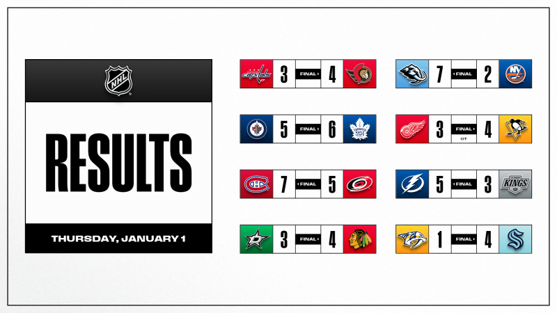 Les autres faits à retenir de cette nuit de NHL